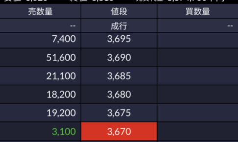 システムトレード アルゴリズム取引の特徴とデイトレでの攻略 対策方法 Hk